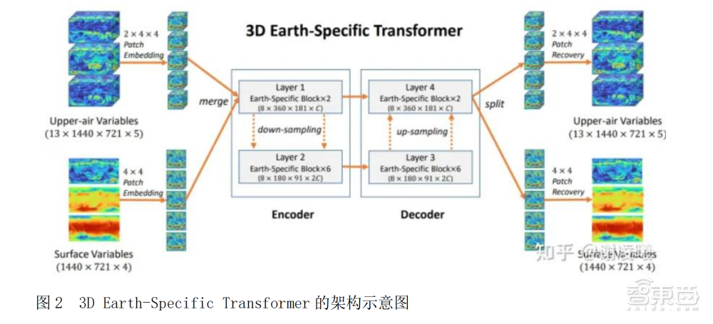 想知道全球一周天气预报？不如问问华为“云”