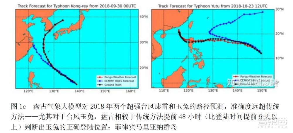 想知道全球一周天气预报？不如问问华为“云”