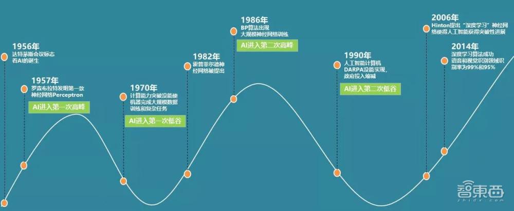 想知道全球一周天气预报？不如问问华为“云”