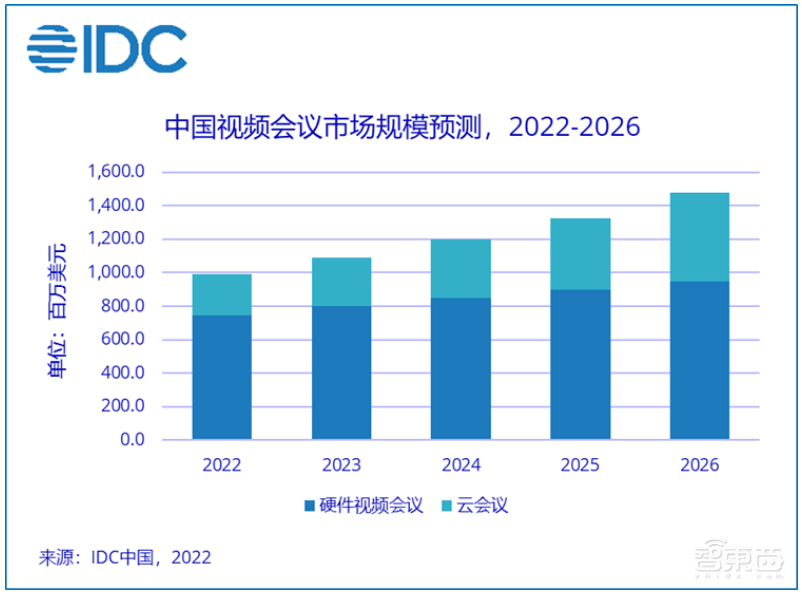 中国云办公市场头部效应显现！华为云拿下云会议和云桌面市场双第一