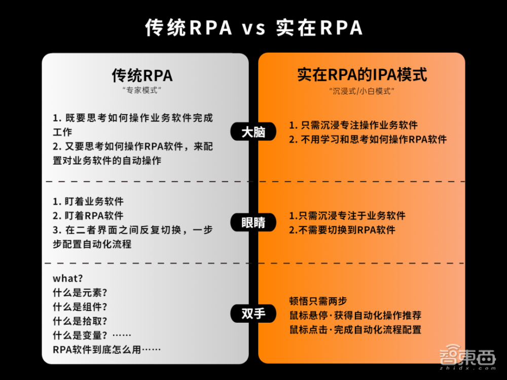 让技术小白自造“数字员工”！年营收增超300%，对话实在智能CEO