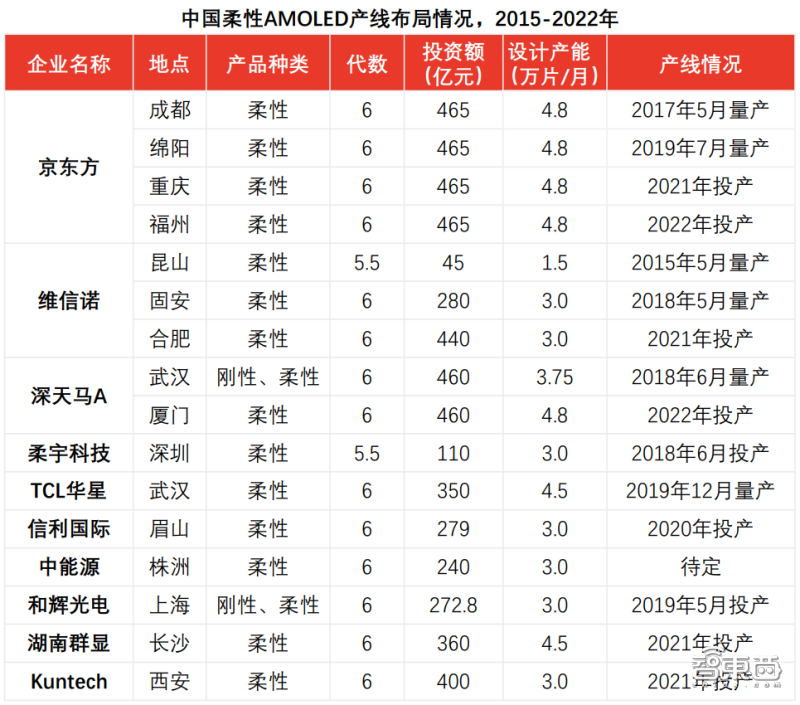 三年六款重磅旗舰，独占一半市场，华为折叠屏凭什么 ？