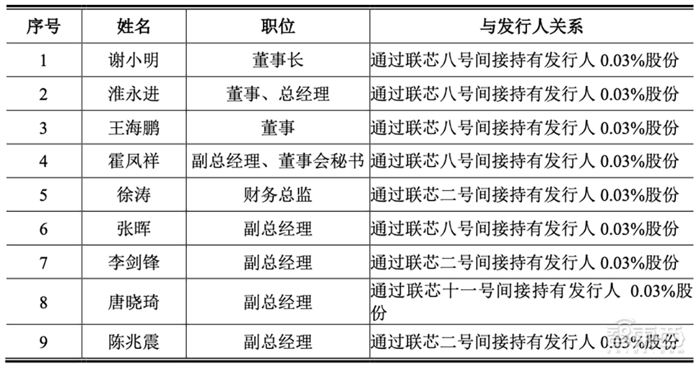 刚刚，北京老牌晶圆厂上市