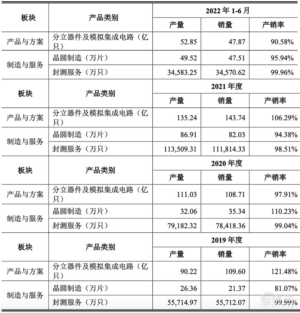 刚刚，北京老牌晶圆厂上市