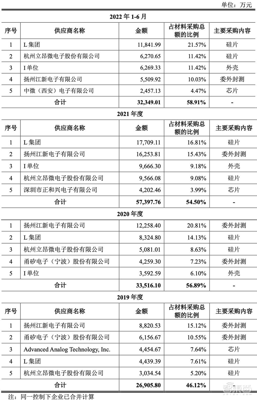 刚刚，北京老牌晶圆厂上市