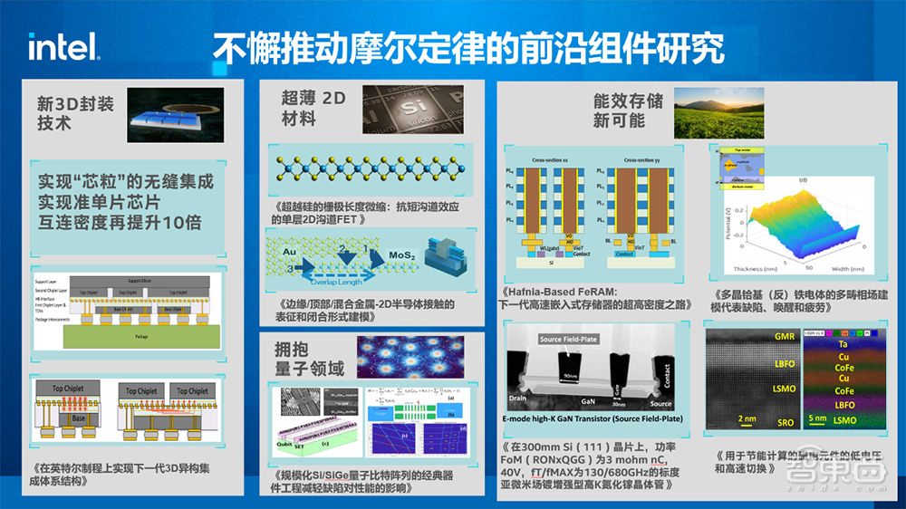 通往万亿晶体管芯片，关键技术揭秘