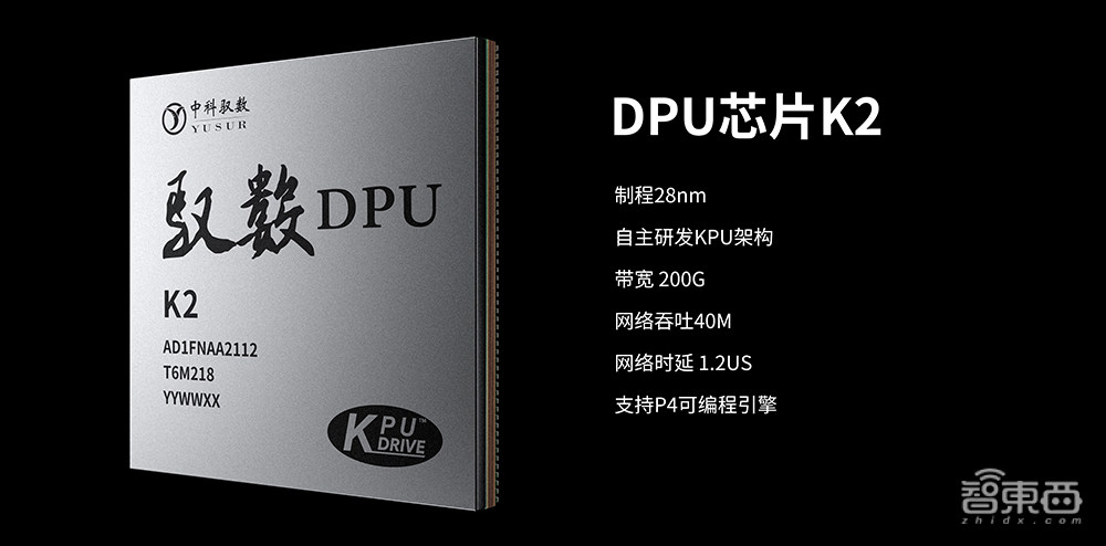中科驭数二代DPU芯片成功点亮！28nm制程、1.2μs超低时延