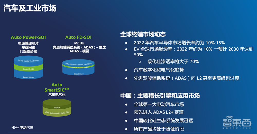 SOI衬底巨头解读全年战绩：超30家中国客户采用其优化衬底