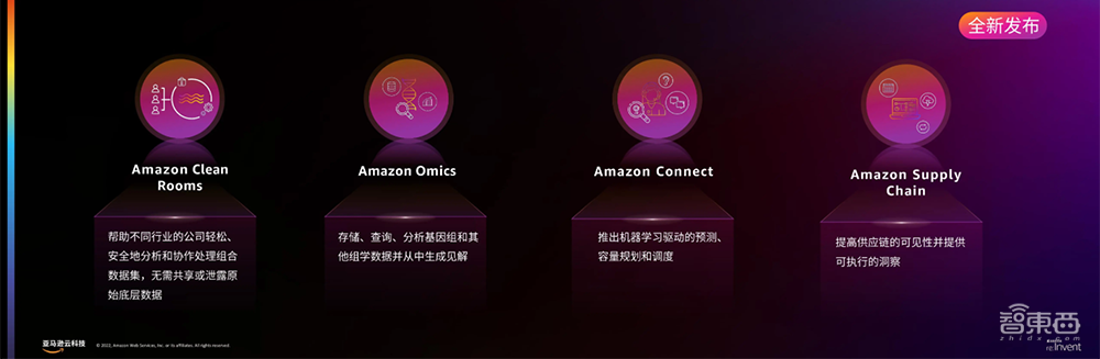 re:Invent中国巡展活动开启，亚马逊云科技多项“上新”密集输出