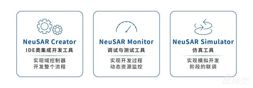 东软睿驰发布NeuSAR 4.0，推全新汽车软件应用开发框架