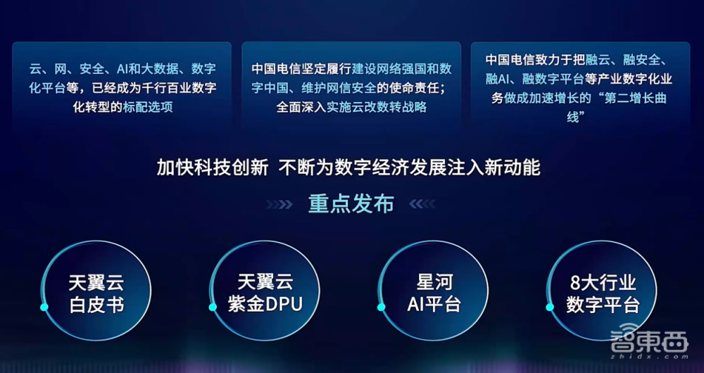 中国电信推出天翼云紫金DPU，上线星河AI平台、8大行业数字平台