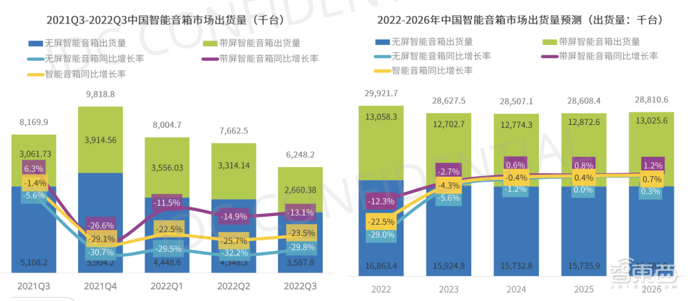 IDC发布中国智能家居市场十大预测！2022年出货量将达2.2亿台