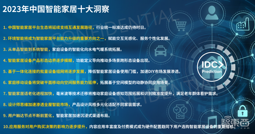 IDC发布中国智能家居市场十大预测！2022年出货量将达2.2亿台