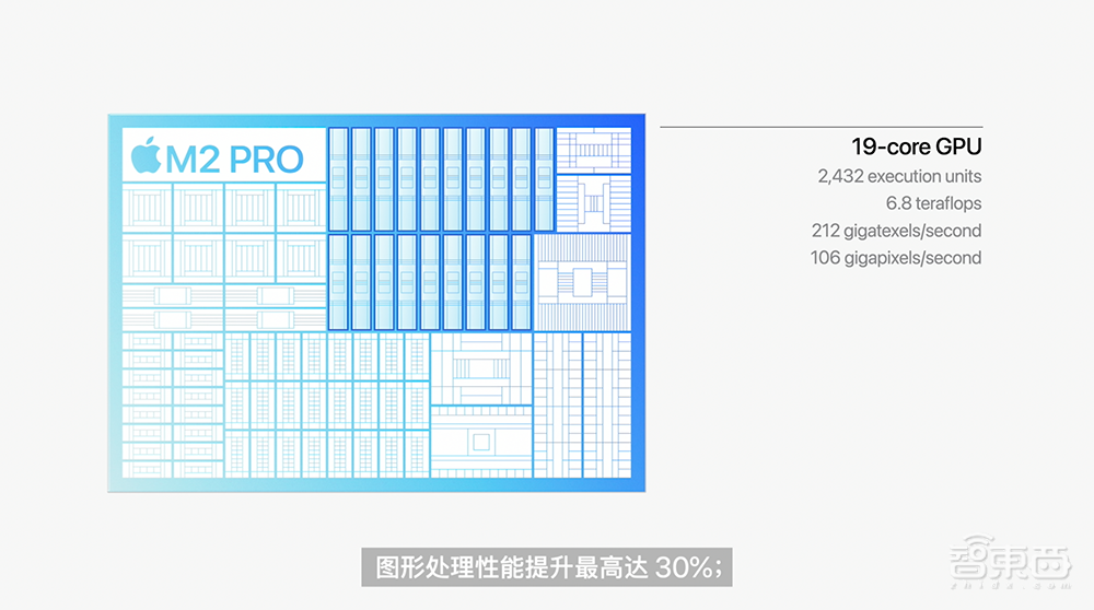 苹果深夜“芯”弹炸场!M2 Pro和Max芯片发布