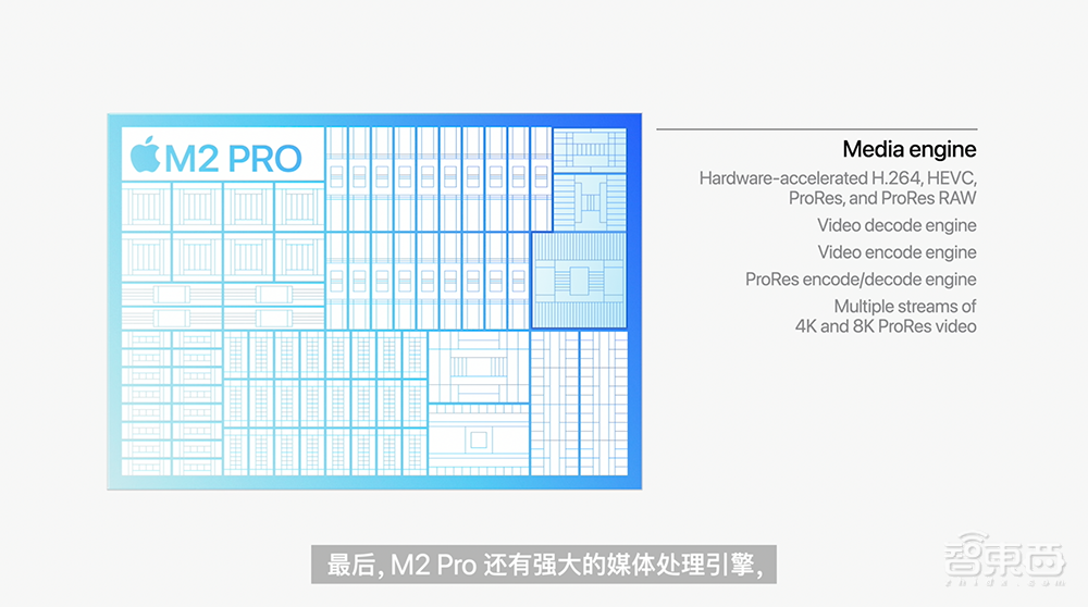 苹果深夜“芯”弹炸场!M2 Pro和Max芯片发布