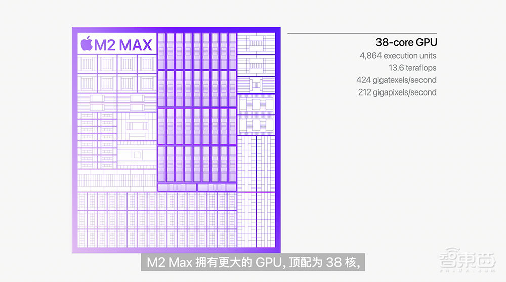 苹果深夜“芯”弹炸场!M2 Pro和Max芯片发布