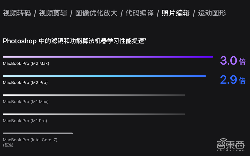 苹果深夜“芯”弹炸场!M2 Pro和Max芯片发布