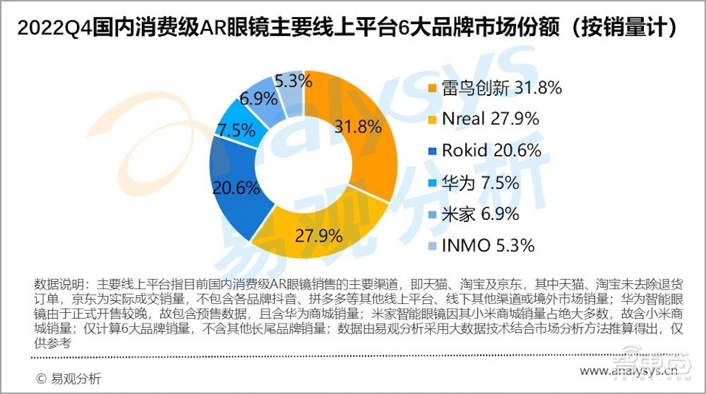 掀起消费新风口！“真”AR眼镜要分为几步走？