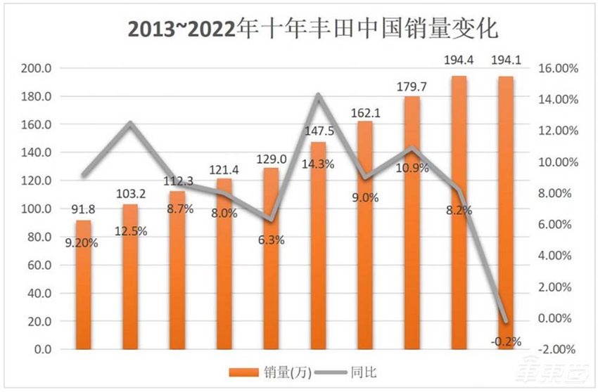 30年未跳槽,从应届干到一把手,他能改命丰田吗?