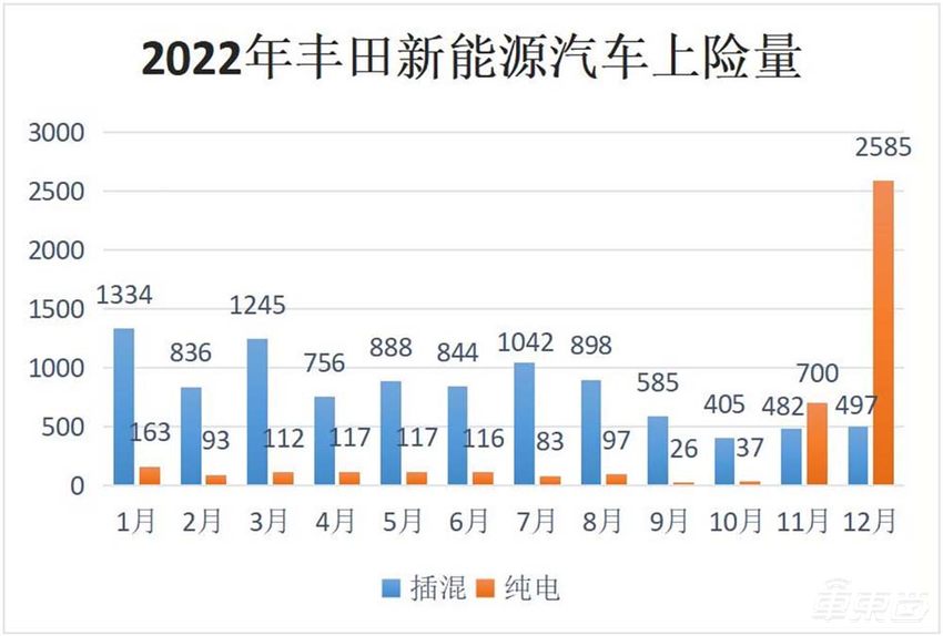 30年未跳槽,从应届干到一把手,他能改命丰田吗?