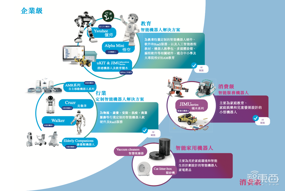 腾讯、工行、讯飞押注，人形机器人第一股来了！
