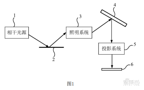 华为苦“芯”久矣，何时春暖花开？