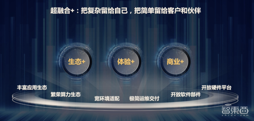 华为发布“超融合+”战略，推出计算型存储产品，上线蓝鲸应用商城