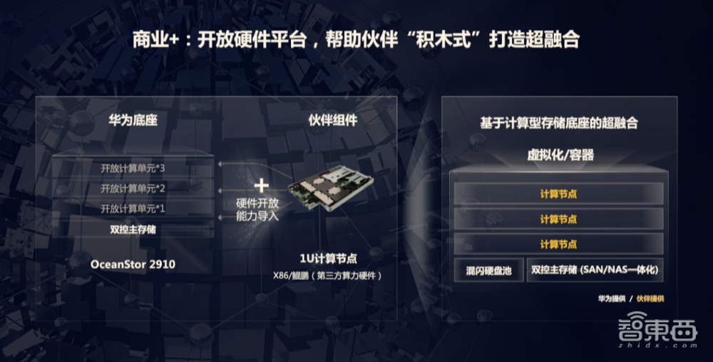 华为发布“超融合+”战略，推出计算型存储产品，上线蓝鲸应用商城