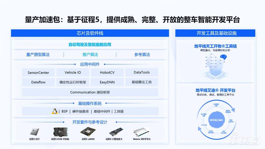 从理想“顶配” AD Pro出发，地平线征程5正引领高阶智驾量产普及