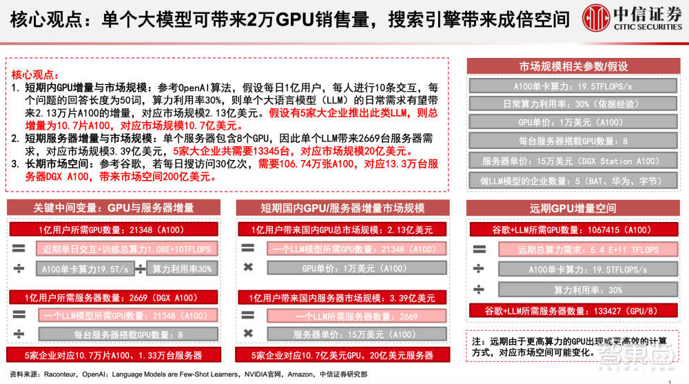 两月市值飙涨万亿，ChatGPT背后最大赢家竟是它