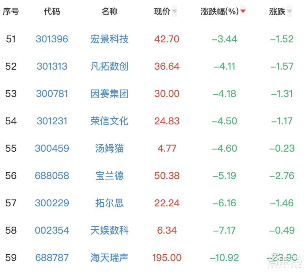 复旦抢发类ChatGPT模型MOSS！被骂惨了，内测服务器挤崩