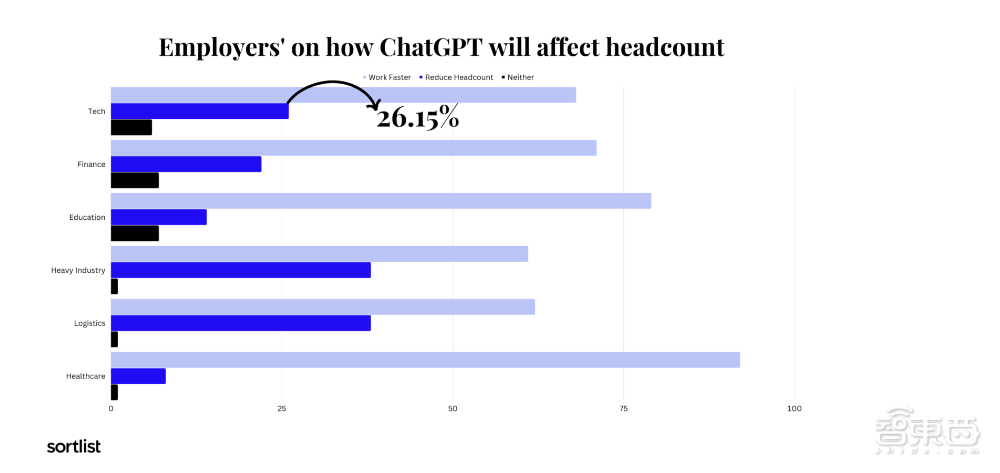 深度调查6国500名ChatGPT用户：六大行业十一个工种的真实危机！
