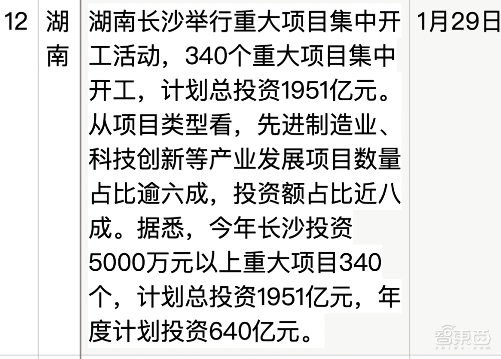 刚刚！数字中国重磅规划发布，17地万亿投资上马