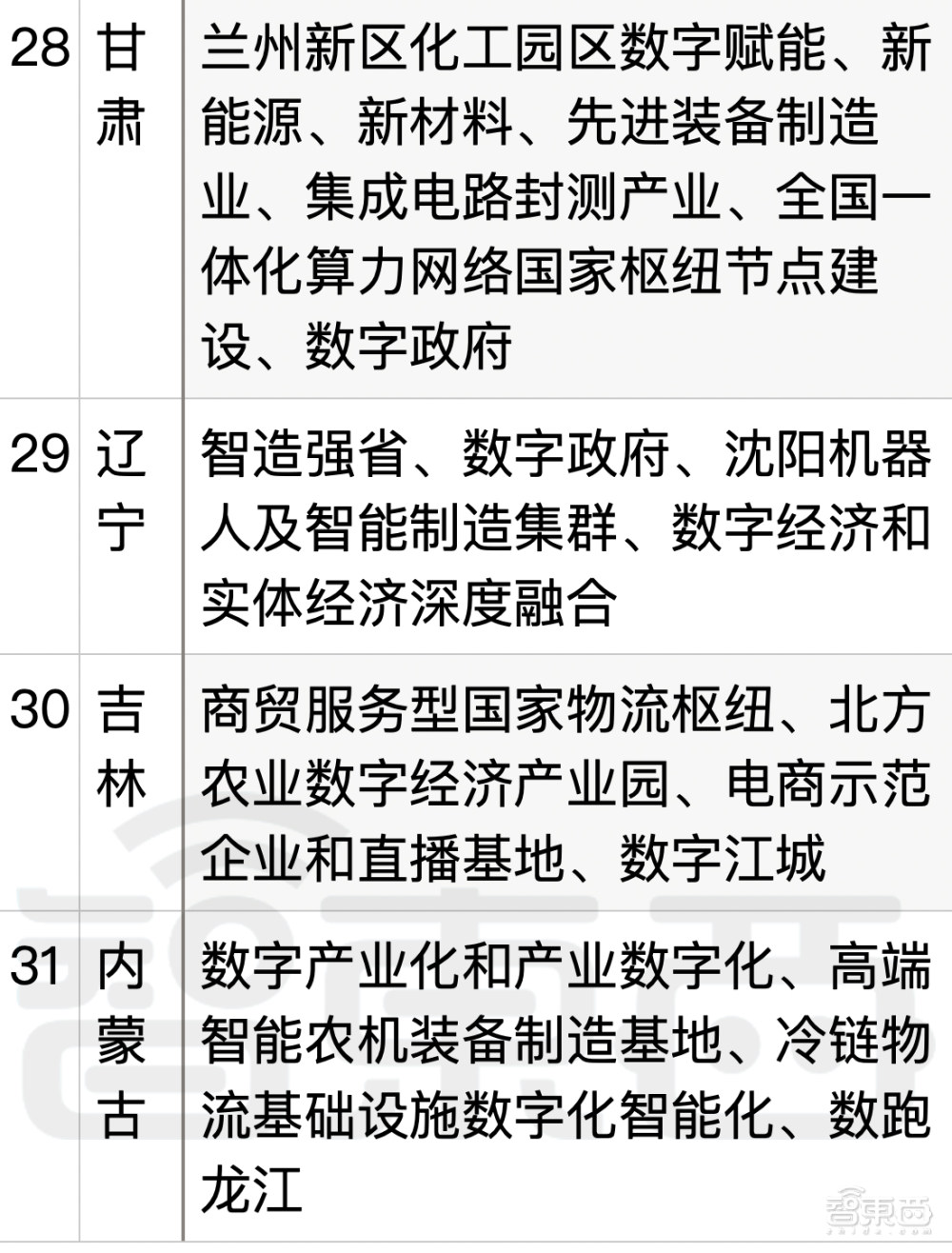 刚刚！数字中国重磅规划发布，17地万亿投资上马