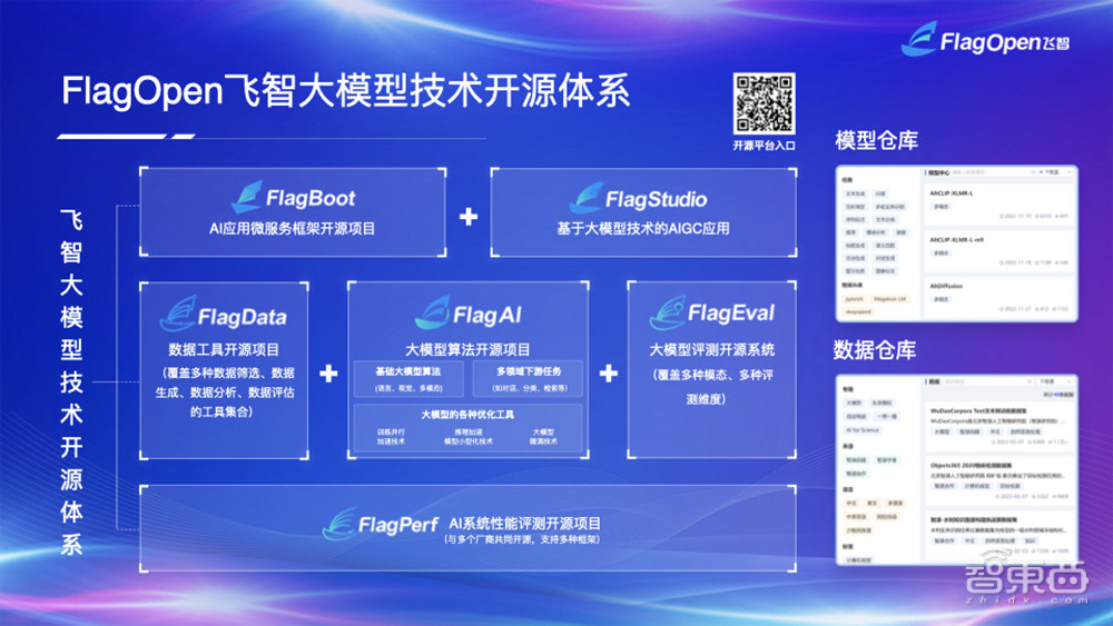 打造大模型“新Linux”生态！智源将大模型技术开源，算法、数据、评测全覆盖