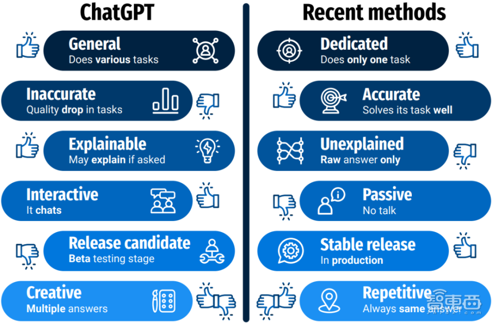 ChatGPT与自动驾驶底层根技术的融合趋势洞察