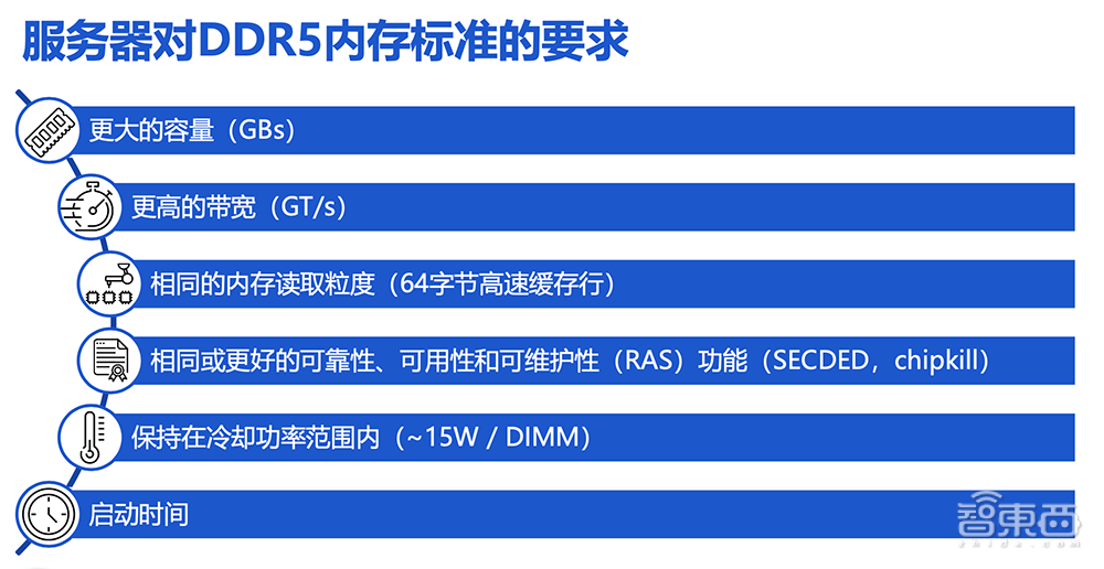 对话Rambus高管：ChatGPT需要多管齐下的内存方案，DDR5 RCD助攻下一代数据中心