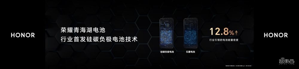 荣耀憋了三年的大招:首颗自研芯片,影像屏幕评分登顶,Magic5来了