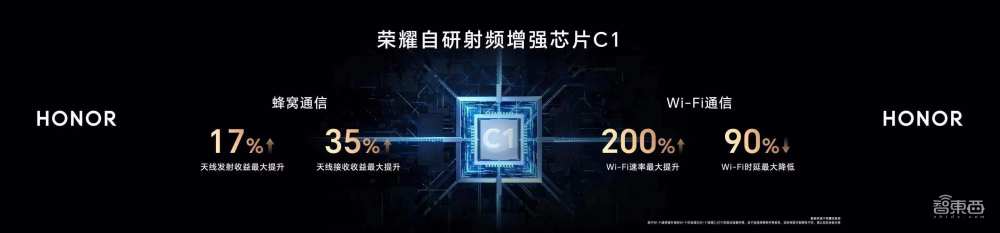 荣耀憋了三年的大招:首颗自研芯片,影像屏幕评分登顶,Magic5来了