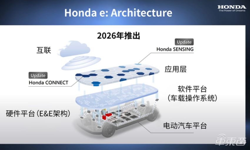 本田为电动车拼了，将投资400亿美元，2030年前推30款电车
