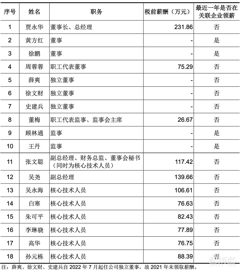 又一家海康威视子公司冲上市！三年营收超70亿，拟募资60亿