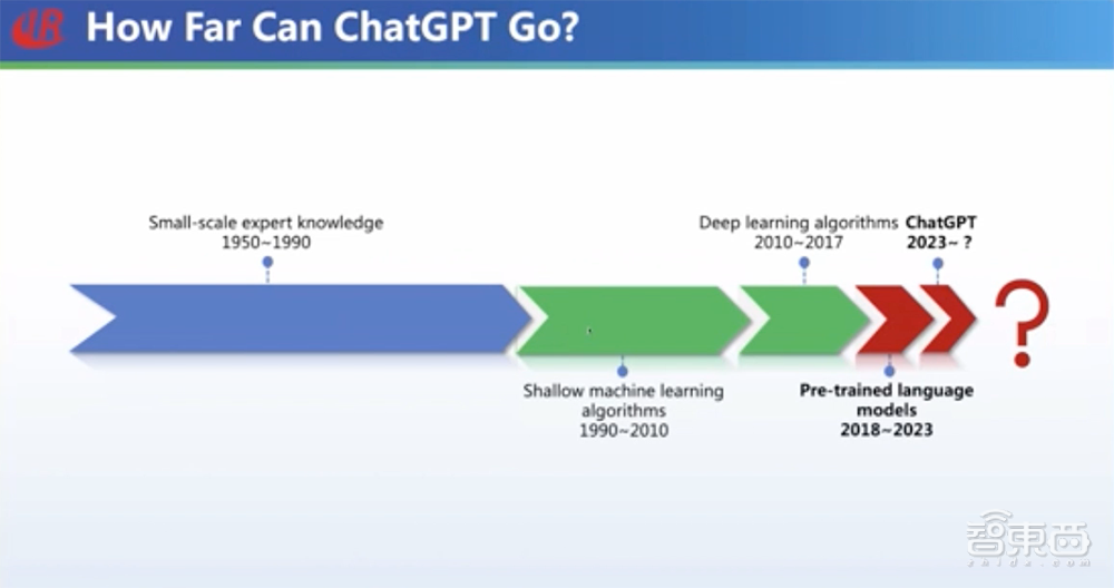 GPT-4要来了！一文看尽大型语言模型的过去、现在、未来
