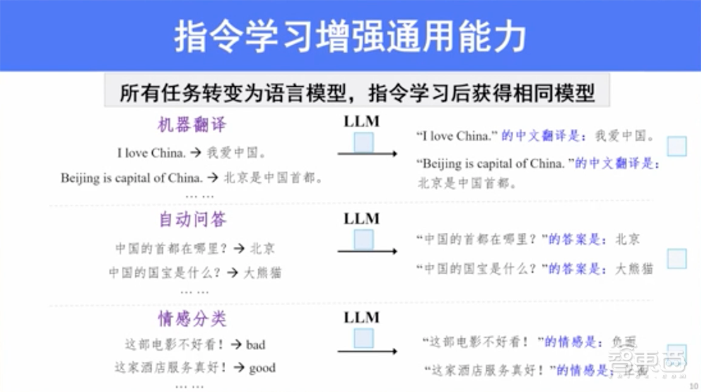 GPT-4要来了！一文看尽大型语言模型的过去、现在、未来