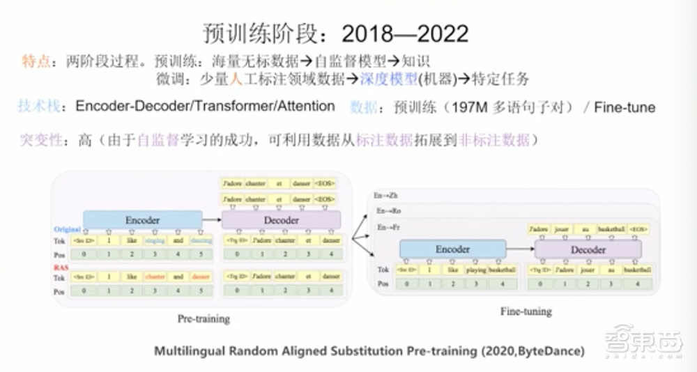 GPT-4要来了！一文看尽大型语言模型的过去、现在、未来