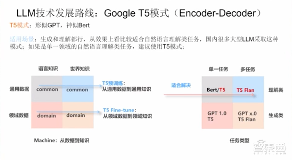 GPT-4要来了！一文看尽大型语言模型的过去、现在、未来