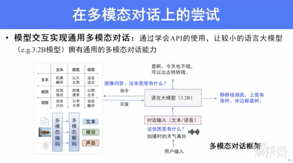 GPT-4要来了！一文看尽大型语言模型的过去、现在、未来