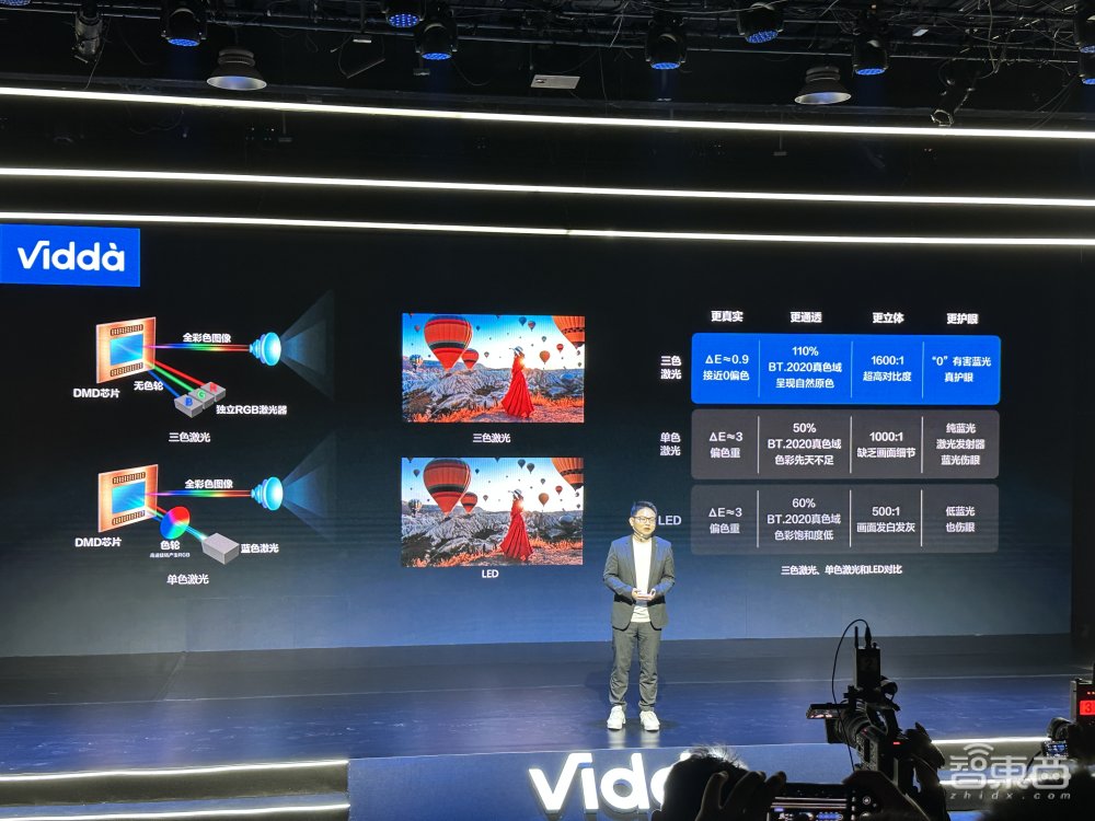 海信Vidda 4K投影C1S发布，自研LPU三色激光引擎，售价7299元