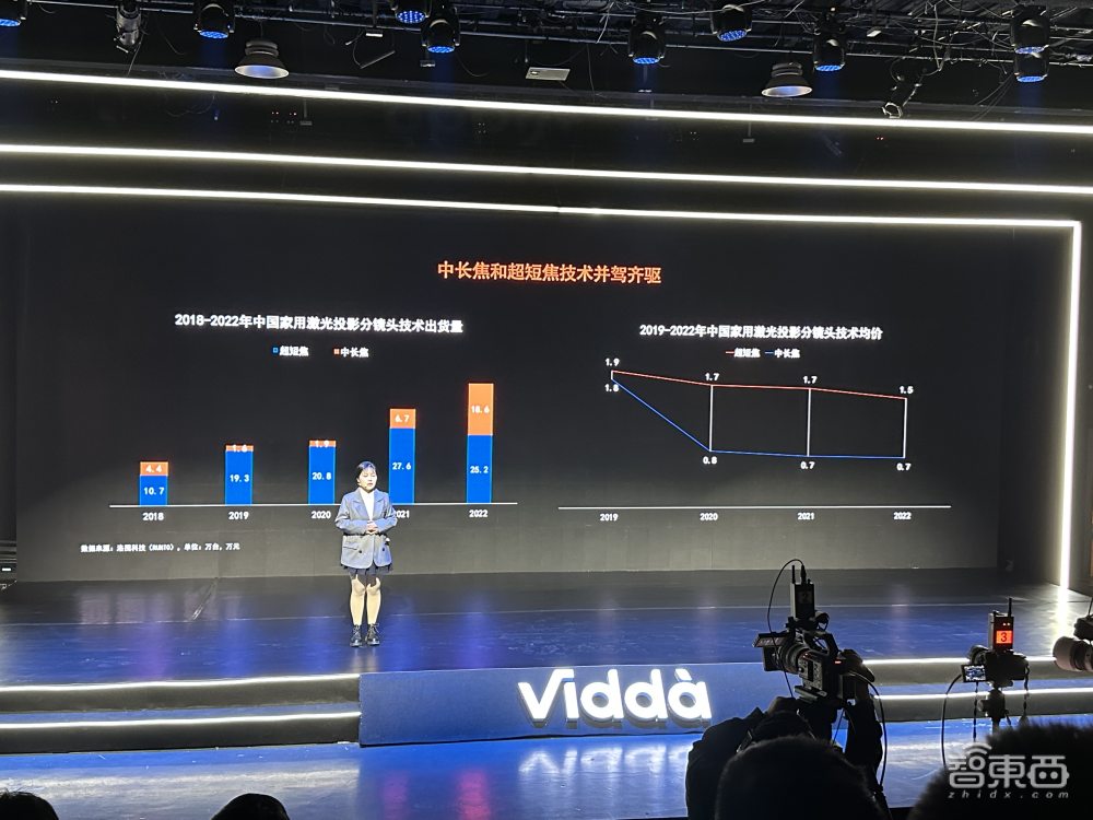 海信Vidda 4K投影C1S发布，自研LPU三色激光引擎，售价7299元
