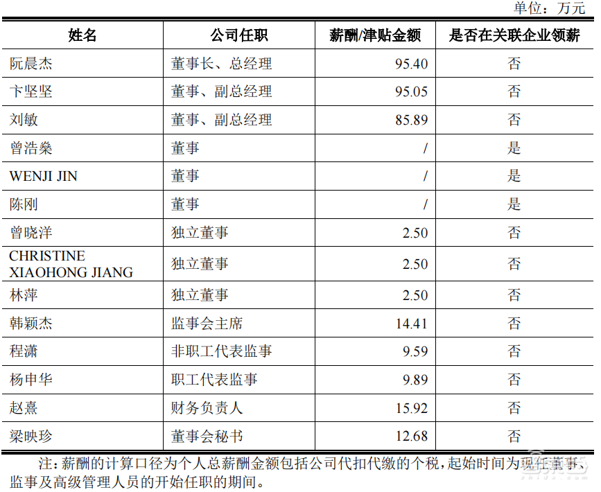 雷军投资的第一家芯片公司，上市了！