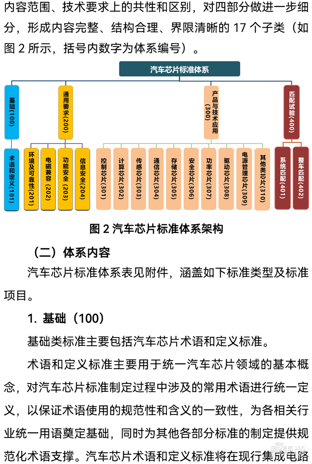 国家汽车芯片重磅文件发布！事关十大类别，影响未来8年